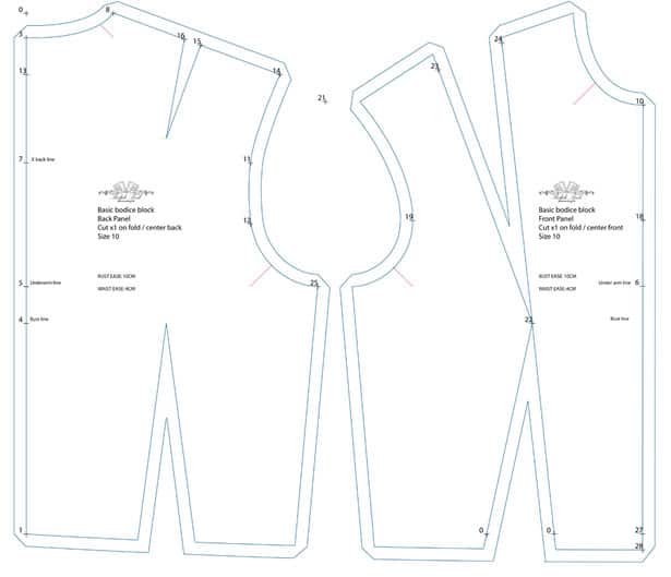 Flat Patterning - the Beatrice Blog